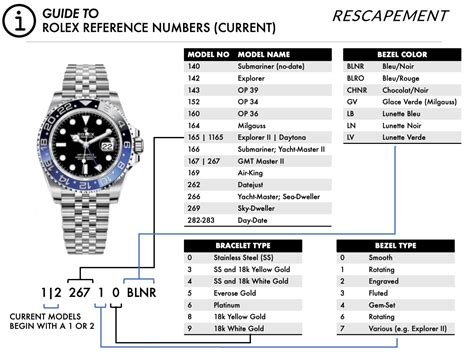 rolex markings|Rolex number lookup.